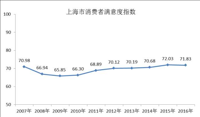 食货微学术 2016年度和第四季度上海财经大学上海市社会经济指数系列